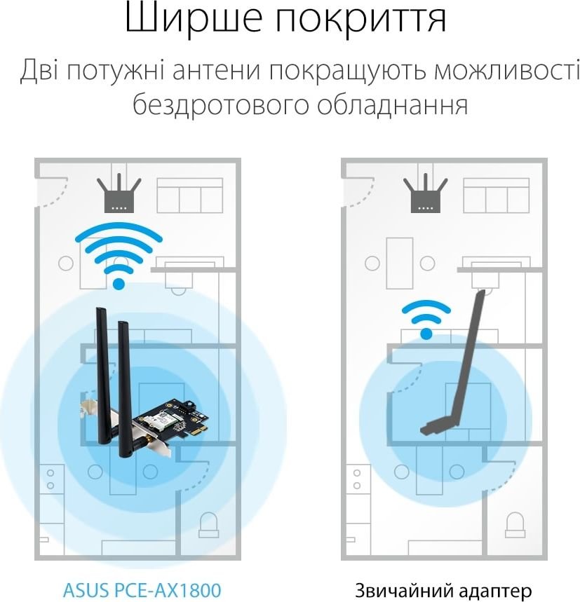 WiFi-адаптер PCI-E Asus PCE-AX1800 купить | Elmir - цена, отзывы ...