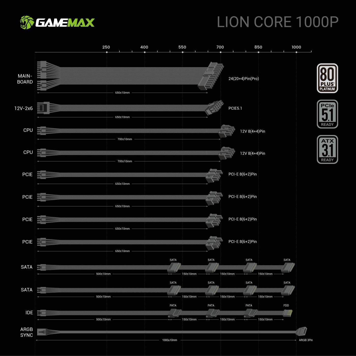 Блок живлення 1000W Gamemax Lion Core 1000P купити | Elmir - ціна